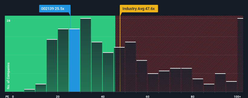 pe-multiple-vs-industry