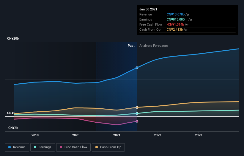 earnings-and-revenue-growth