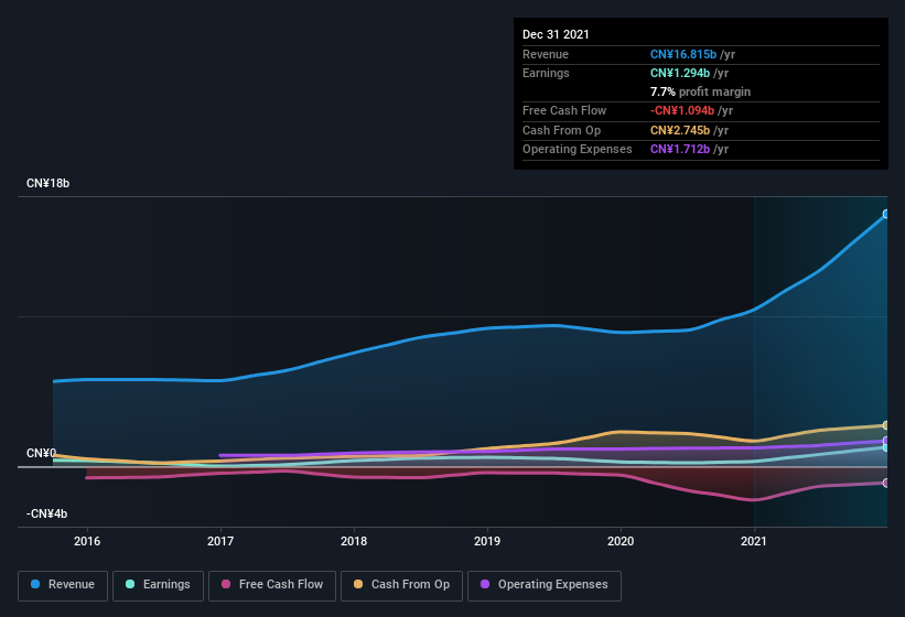 earnings-and-revenue-history