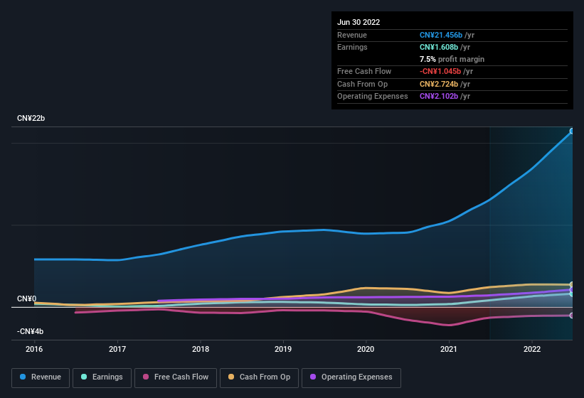 earnings-and-revenue-history