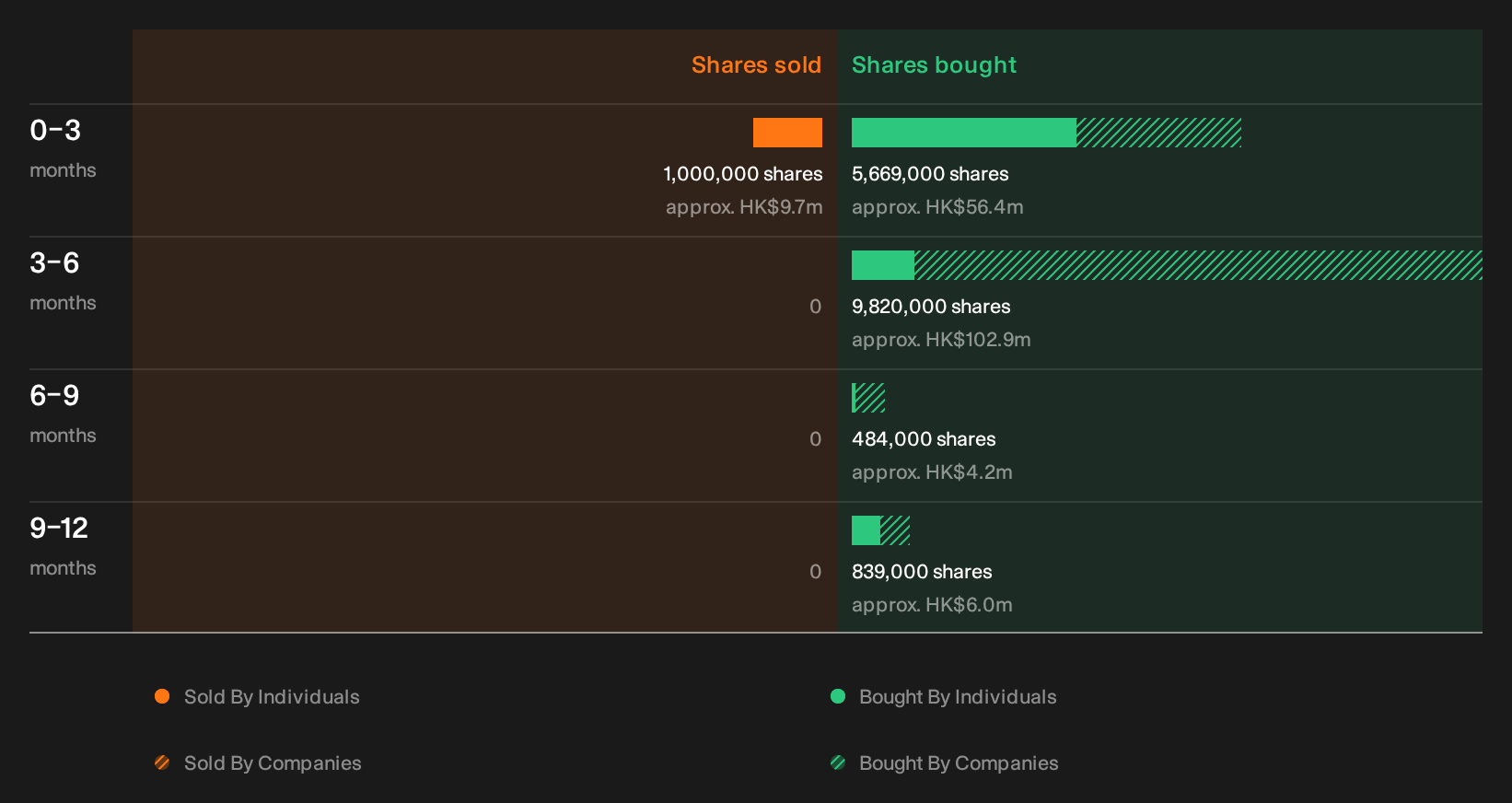 insider-trading-volume