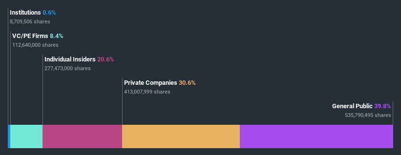 ownership-breakdown