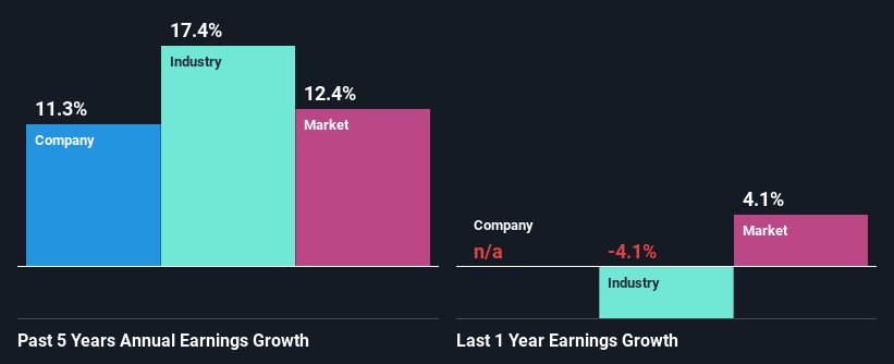 past-earnings-growth