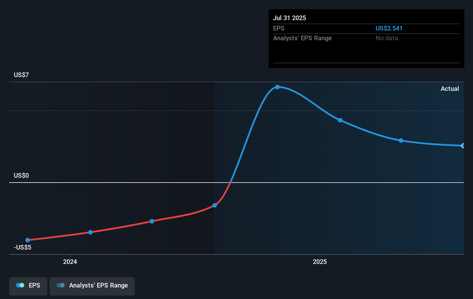earnings-per-share-growth