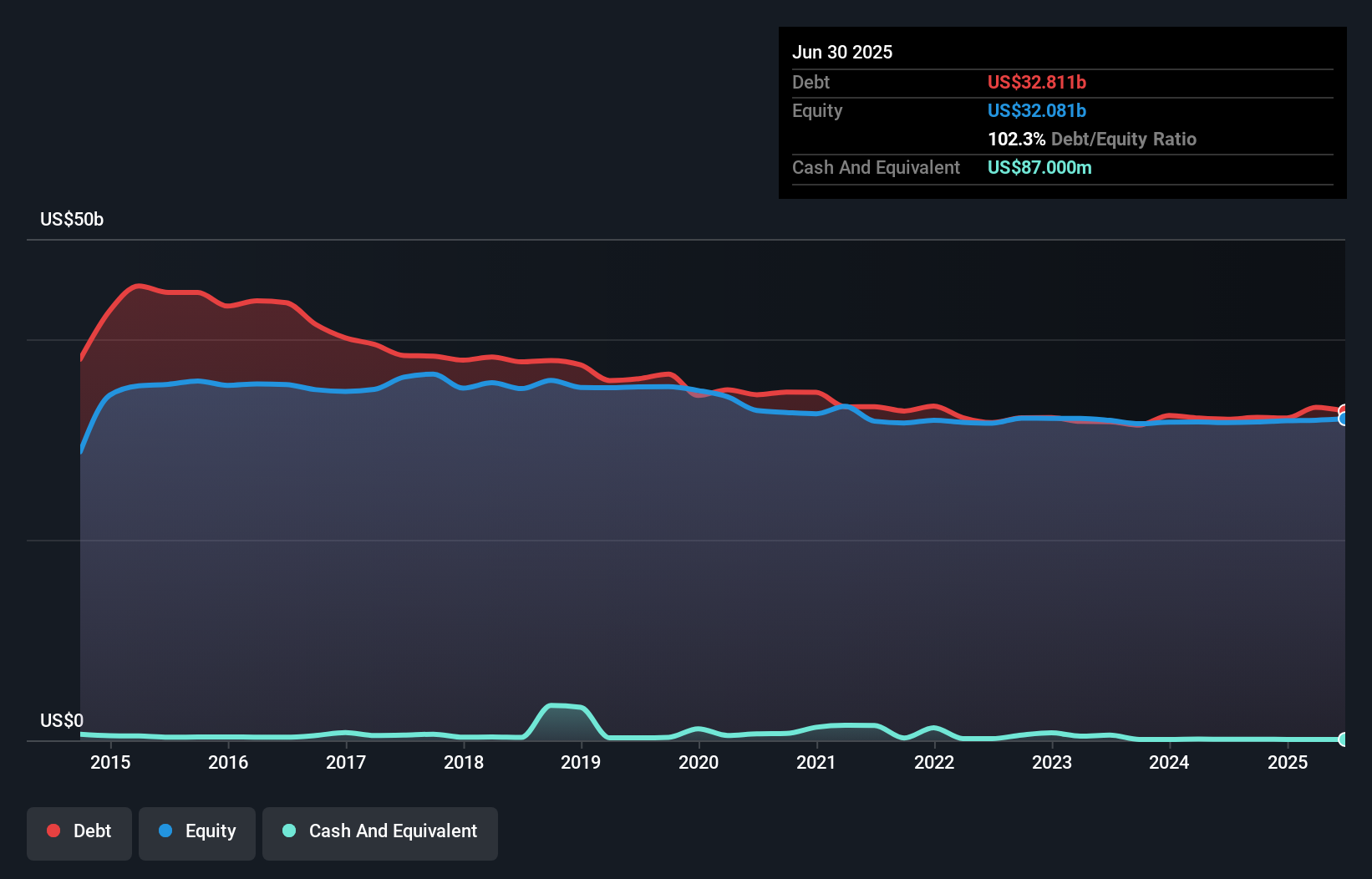 debt-equity-history-analysis