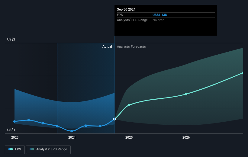 earnings-per-share-growth