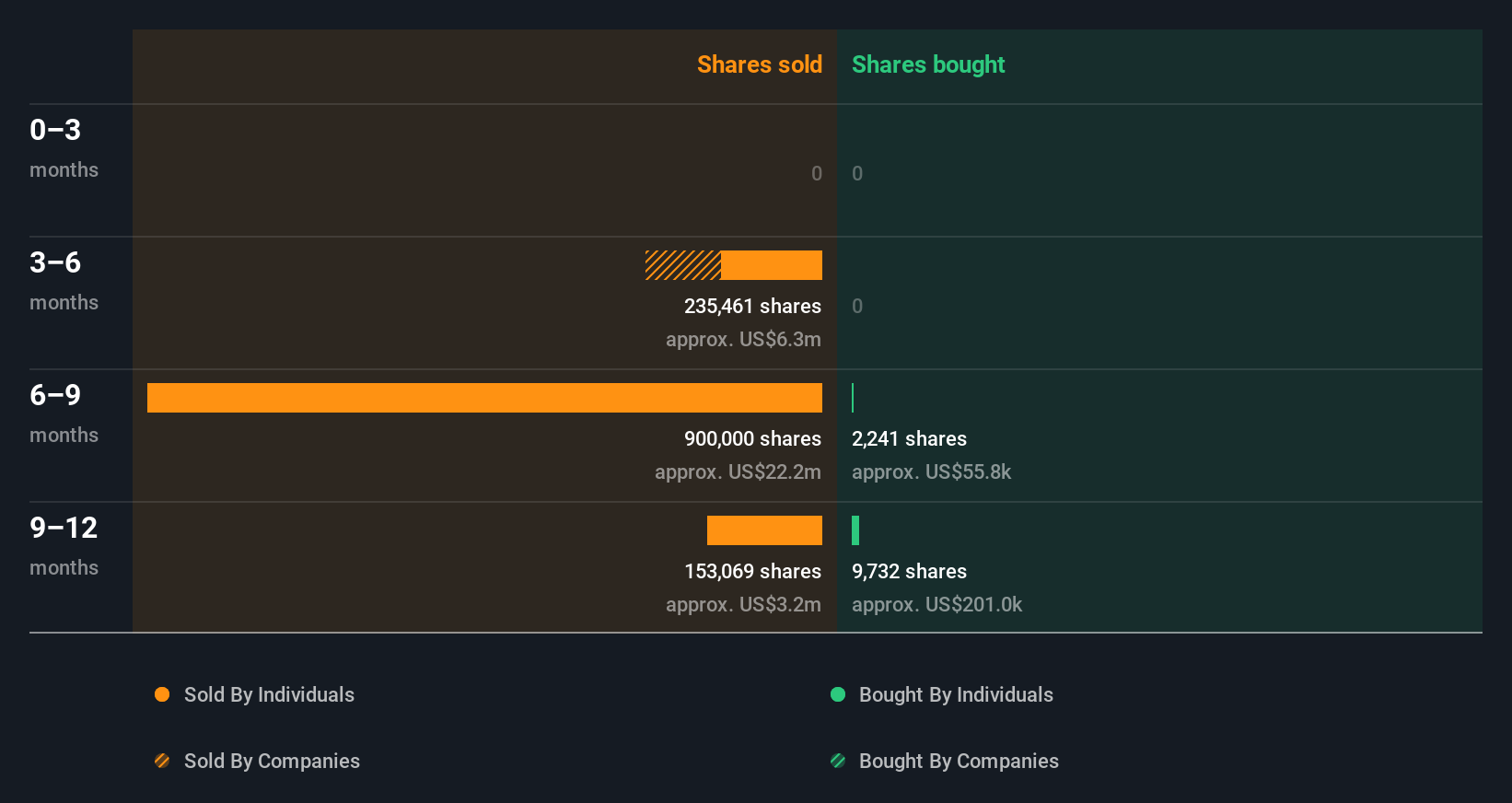 insider-trading-volume