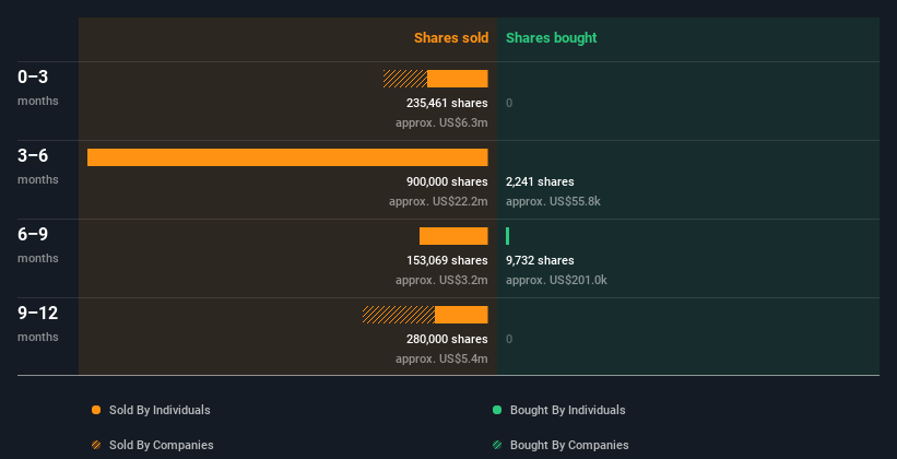insider-trading-volume