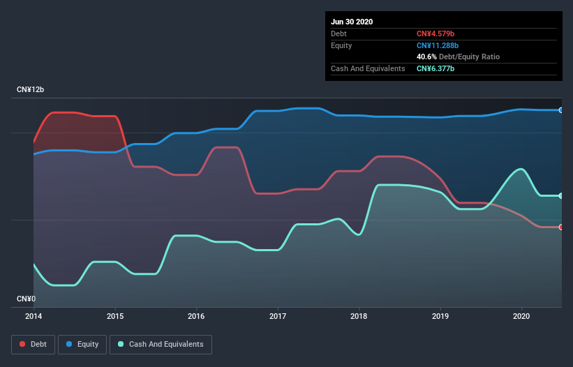 debt-equity-history-analysis