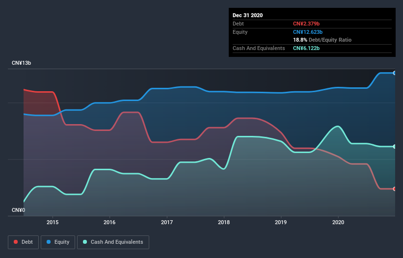 debt-equity-history-analysis