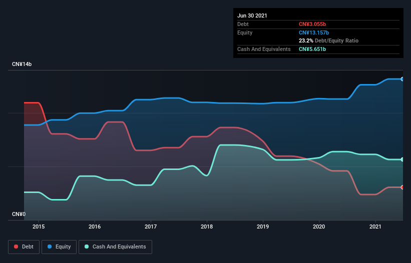 debt-equity-history-analysis