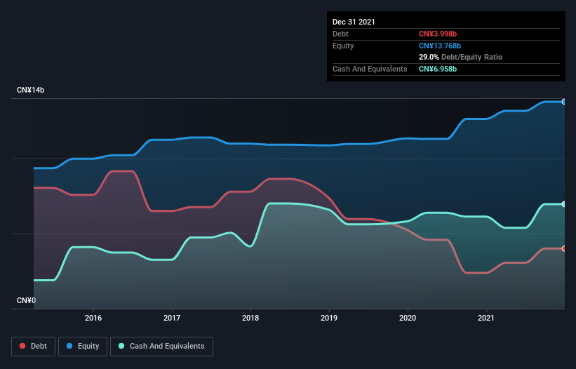 debt-equity-history-analysis