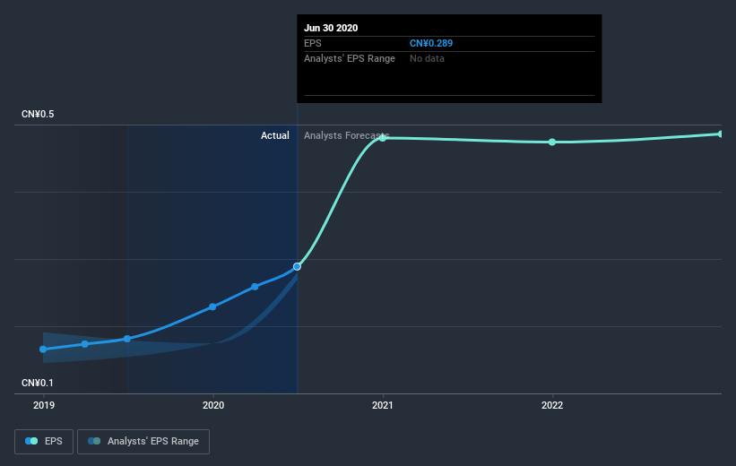 earnings-per-share-growth