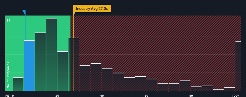 pe-multiple-vs-industry