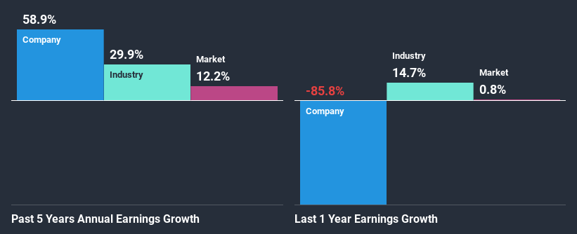 past-earnings-growth