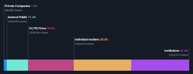 ownership-breakdown