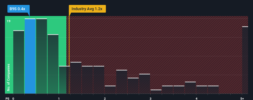 ps-multiple-vs-industry