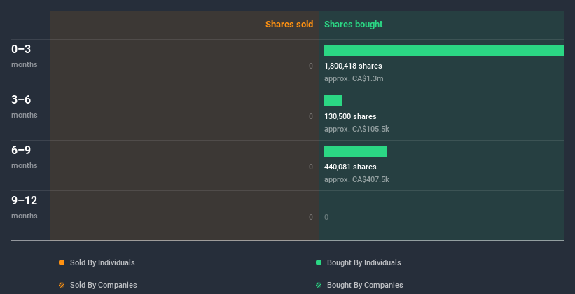 insider-trading-volume