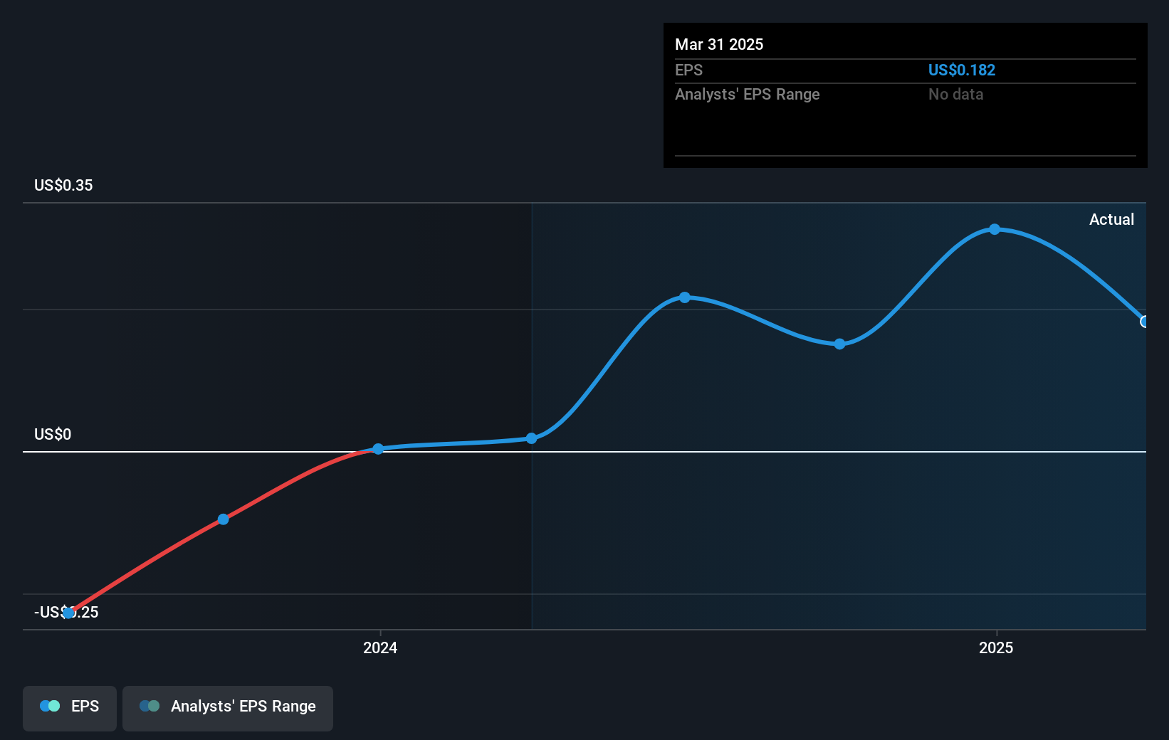 earnings-per-share-growth