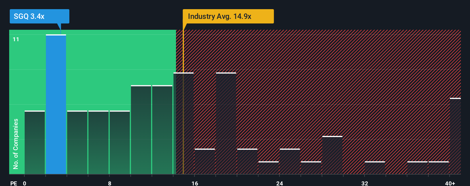 pe-multiple-vs-industry
