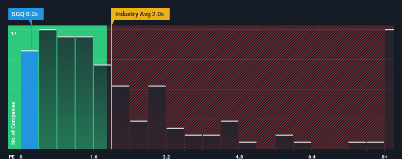 ps-multiple-vs-industry