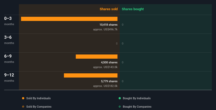 insider-trading-volume
