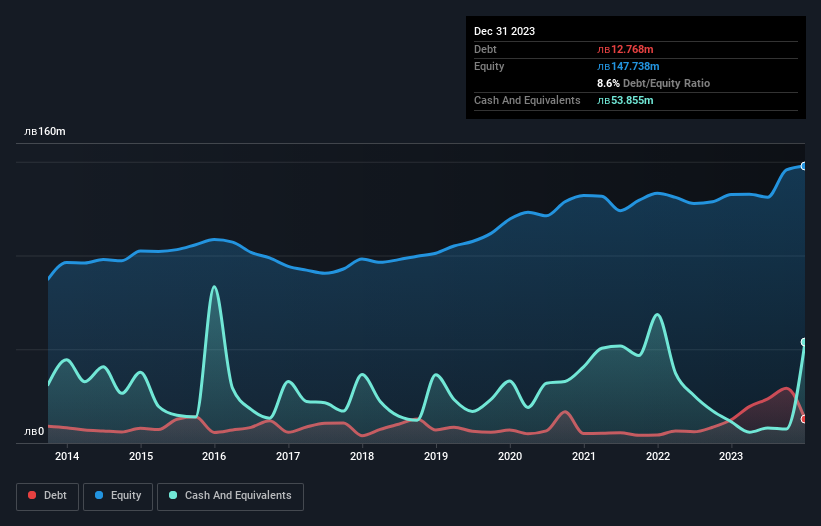 debt-equity-history-analysis