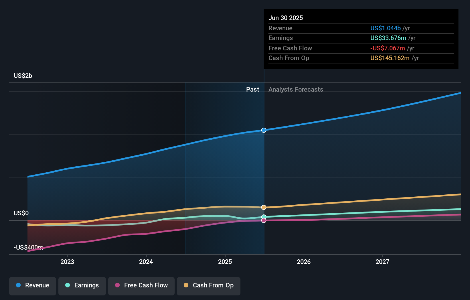 earnings-and-revenue-growth