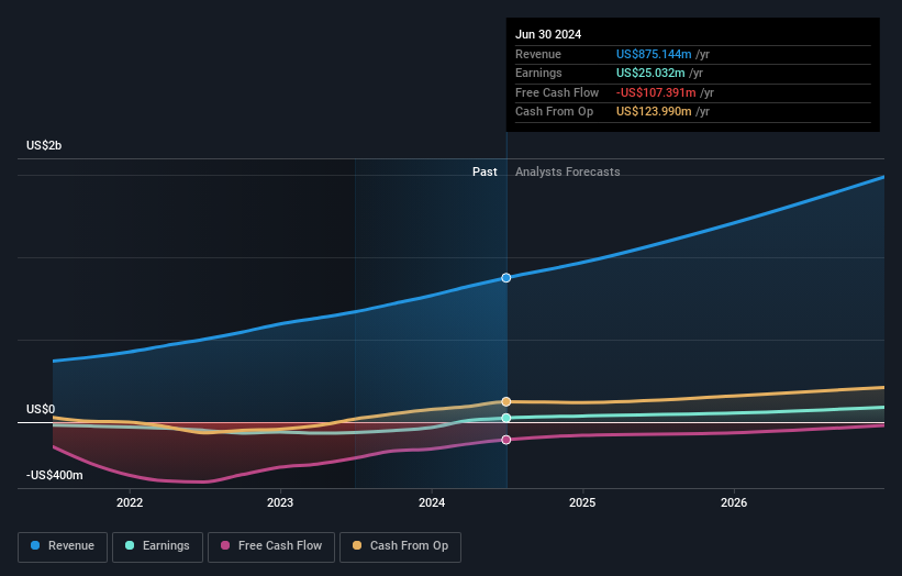 earnings-and-revenue-growth