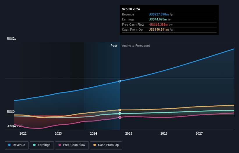 earnings-and-revenue-growth