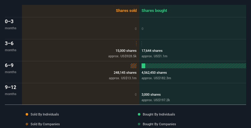 insider-trading-volume