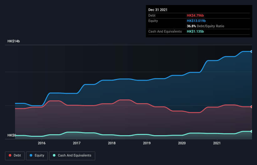 debt-equity-history-analysis