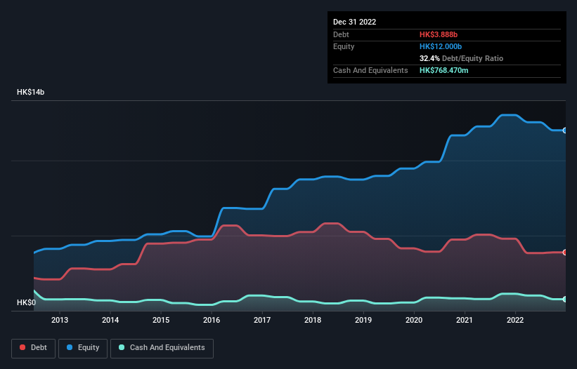 debt-equity-history-analysis