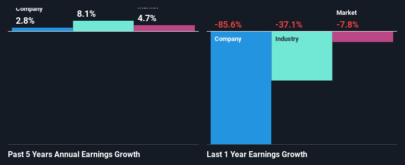past-earnings-growth