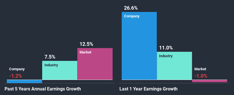 past-earnings-growth