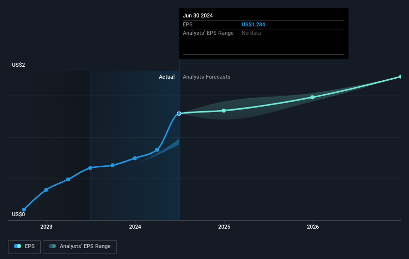 earnings-per-share-growth