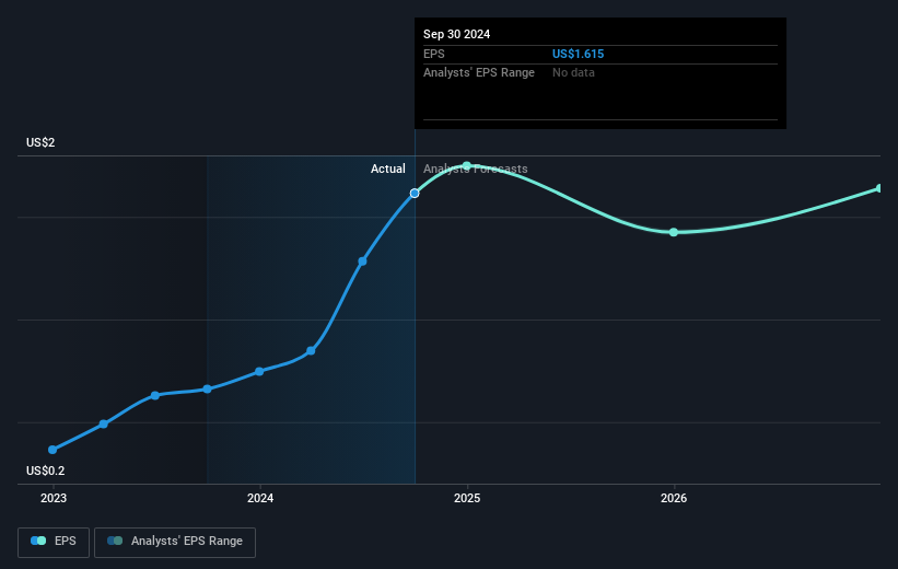 earnings-per-share-growth