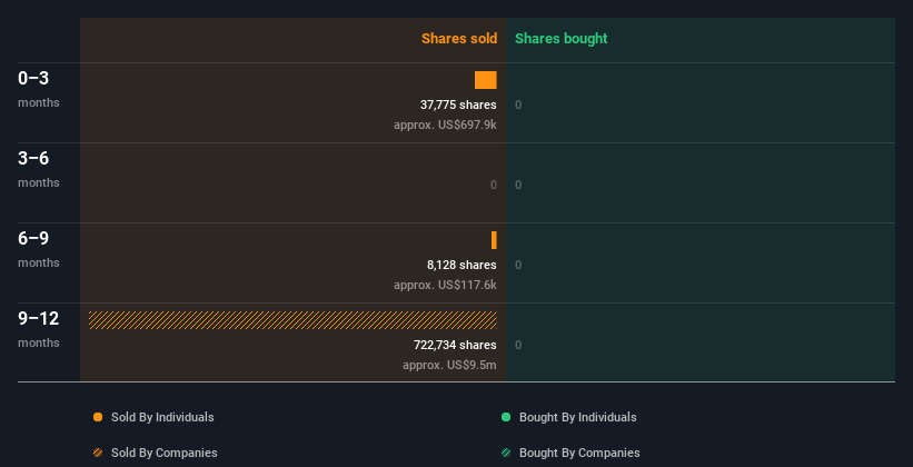 insider-trading-volume