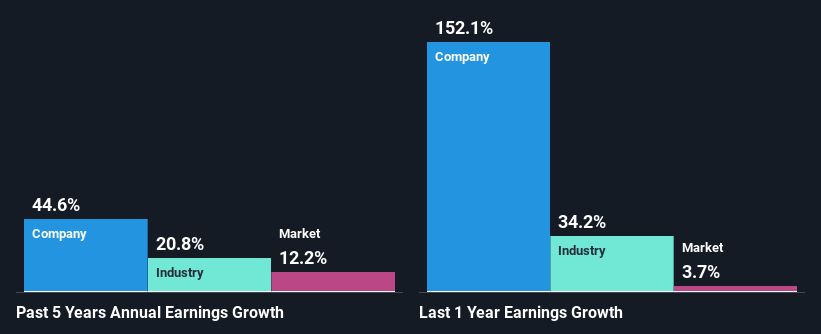 past-earnings-growth