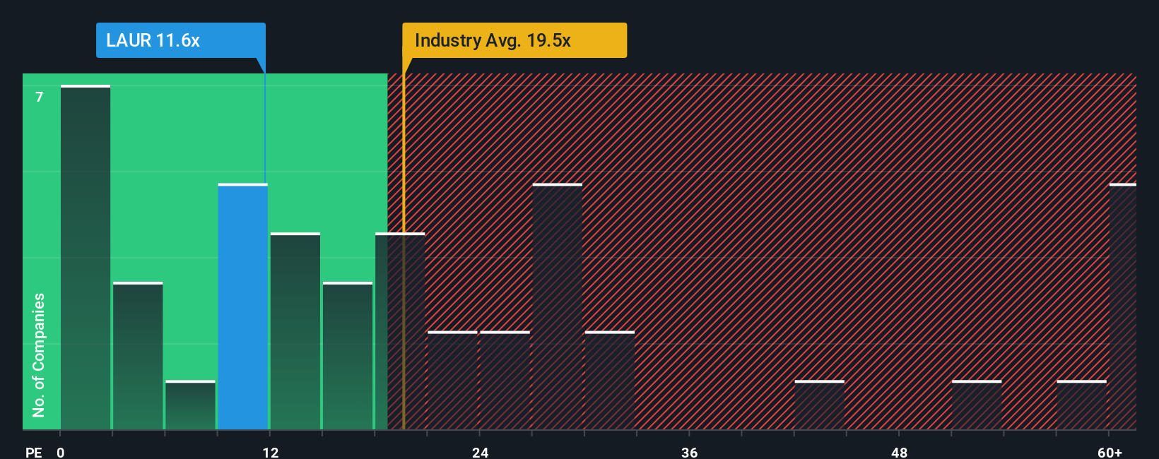 pe-multiple-vs-industry