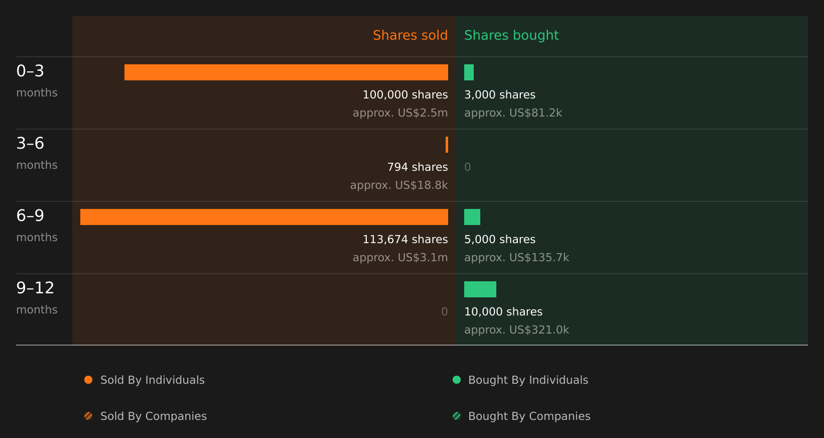 insider-trading-volume