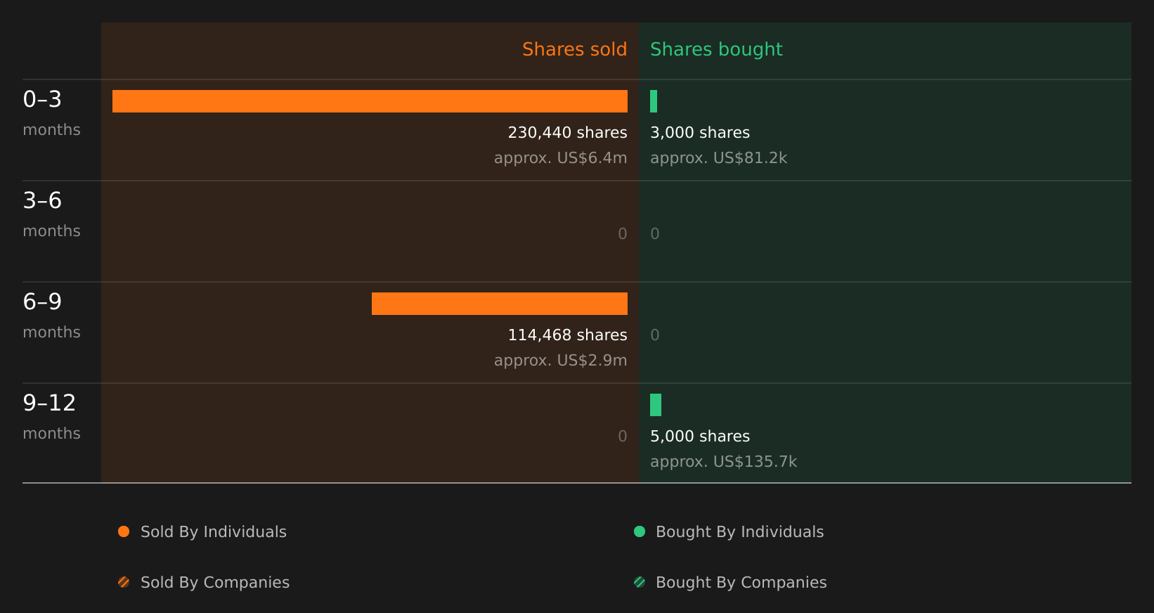 insider-trading-volume