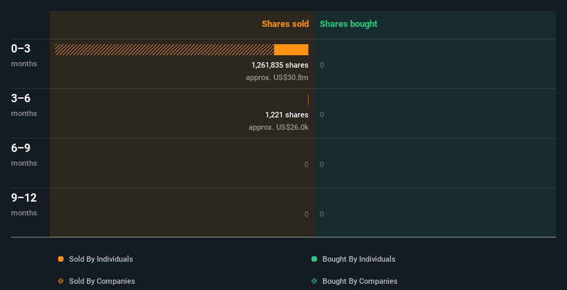 insider-trading-volume