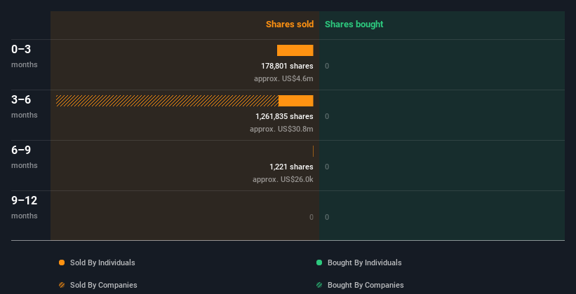 insider-trading-volume