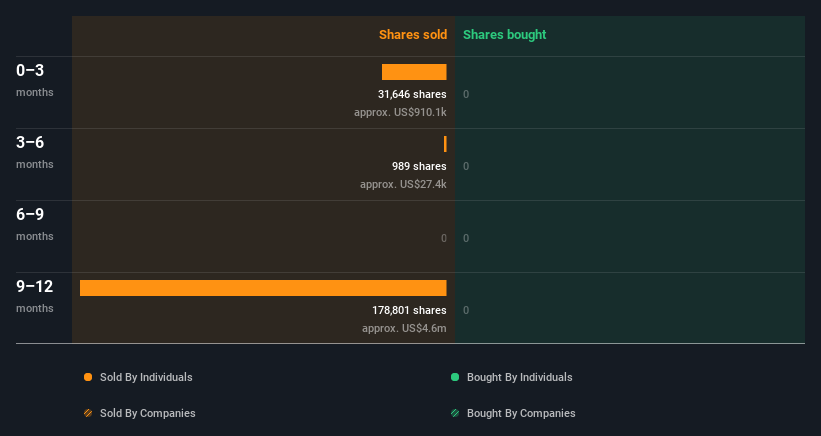 insider-trading-volume