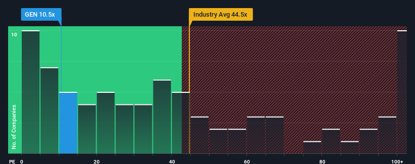 pe-multiple-vs-industry