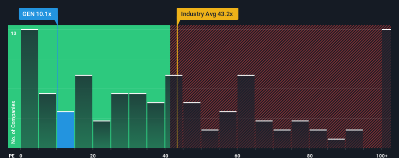 pe-multiple-vs-industry