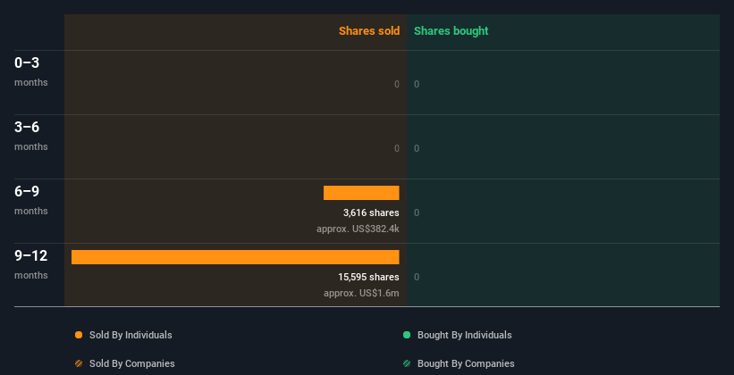 insider-trading-volume