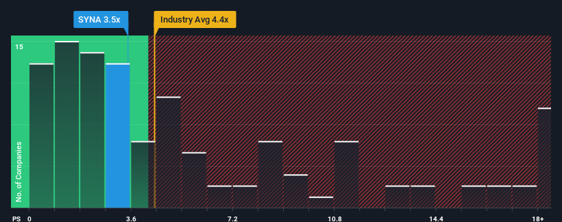 ps-multiple-vs-industry