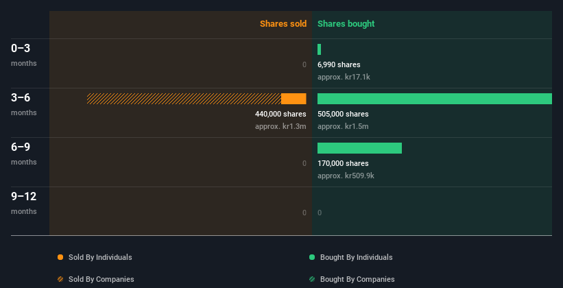 insider-trading-volume